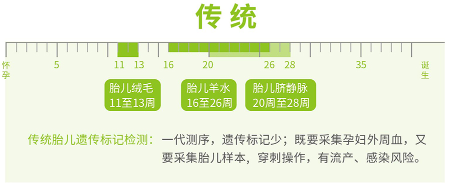乌鲁木齐怀孕六周如何做亲子鉴定,乌鲁木齐孕期亲子鉴定价格