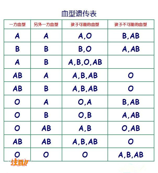 乌鲁木齐怀孕期间怎么鉴定孩子父亲是谁,乌鲁木齐孕期亲子鉴定多少钱一次